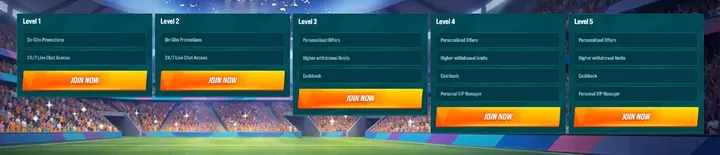 Five VIP levels of the Golisimo Casino loyalty club